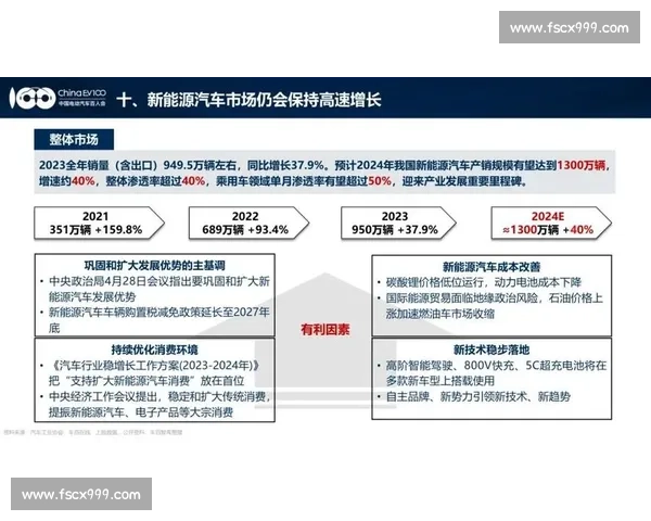 面向未来走向的科技社会经济协同发展新趋势研究与战略路径探索