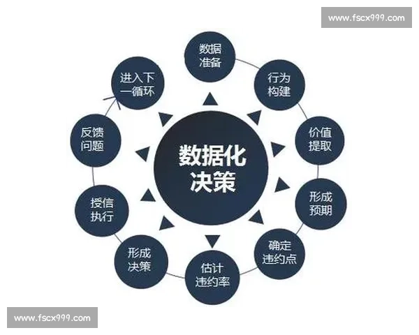 以数据驱动为核心的智能决策与高质量发展新范式探索协同创新实践路径研究