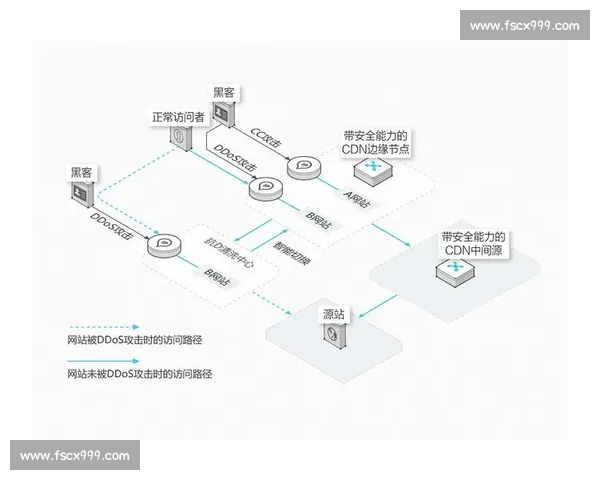 全面揭秘黑客常见攻击套路与企业个人防御实战策略指南深度解析篇