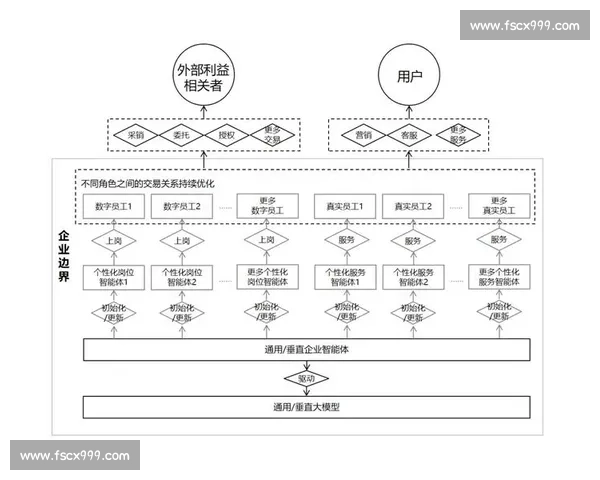 以企业行业加盟为核心的品牌拓展与商业模式创新发展路径研究