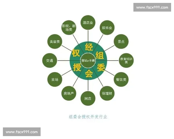 聚焦运动平台招商代理创新模式与市场共赢发展新机遇全面升级战略布局