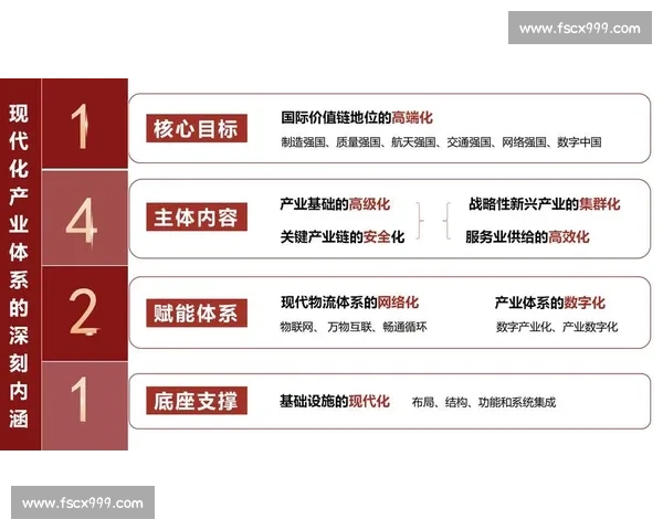 以创新驱动和团队协作为核心的现代企业管理理念探讨与实践路径分析 以创新驱动和团队协作为核心的现代企业管理理念探讨与实践路径分析