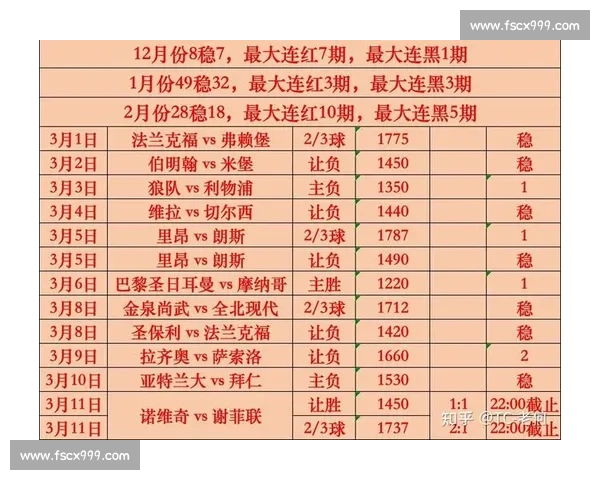 全面解析足球比赛比分走势与胜负统计规律 全面解析足球比赛比分走势与胜负统计规律