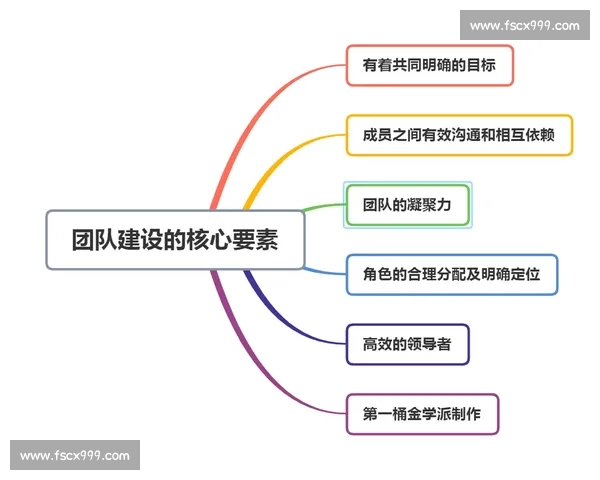 团队建设与协作提升：打造高效团队的关键策略与实践指南