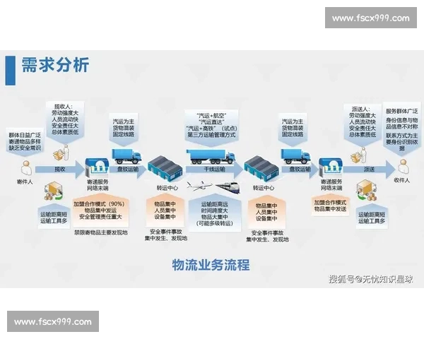 企业信息化升级中的全方位技术支持解决方案探索 企业信息化升级中的全方位技术支持解决方案探索