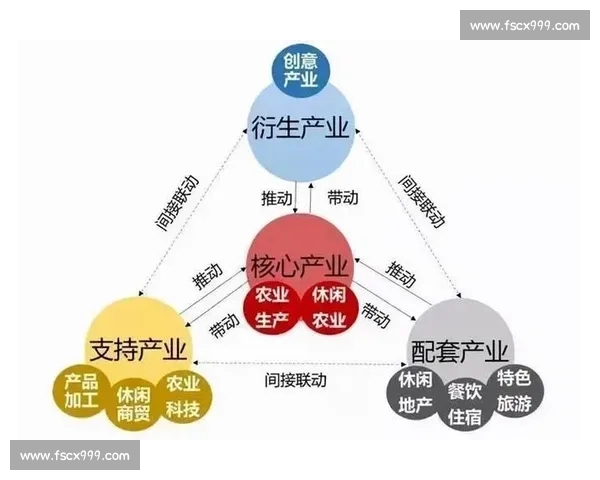 行业变革下企业创新模式对市场竞争格局的深远影响分析